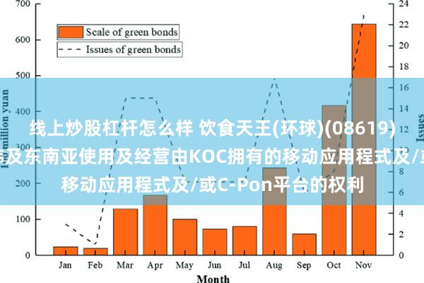 线上炒股杠杆怎么样 饮食天王(环球)(08619)拟收购于香港、南韩及东南亚使用及经营由KOC拥有的移动应用程式及/或C-Pon平台的权利