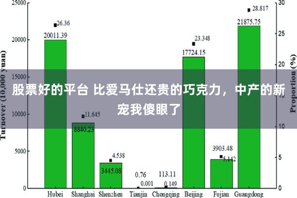 股票好的平台 比爱马仕还贵的巧克力，中产的新宠我傻眼了