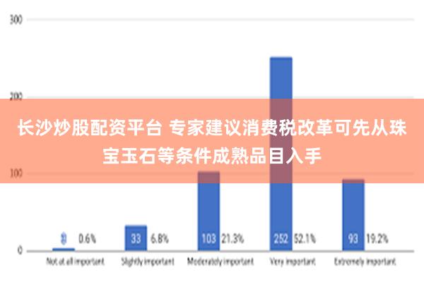 长沙炒股配资平台 专家建议消费税改革可先从珠宝玉石等条件成熟品目入手