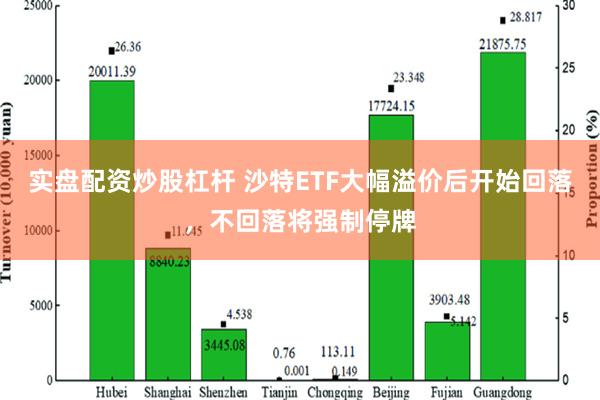 实盘配资炒股杠杆 沙特ETF大幅溢价后开始回落，不回落将强制停牌