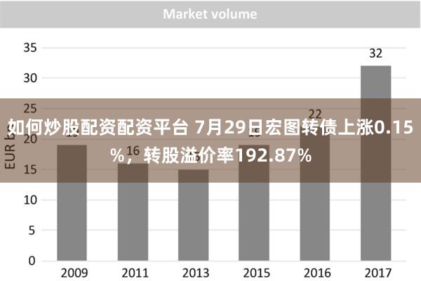 如何炒股配资配资平台 7月29日宏图转债上涨0.15%，转股溢价率192.87%