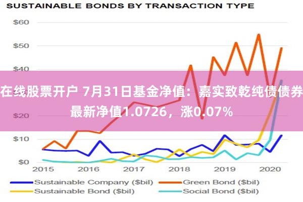 在线股票开户 7月31日基金净值：嘉实致乾纯债债券最新净值1.0726，涨0.07%