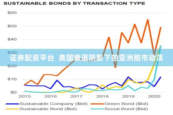 证券配资平台  美国衰退阴影下的亚洲股市动荡