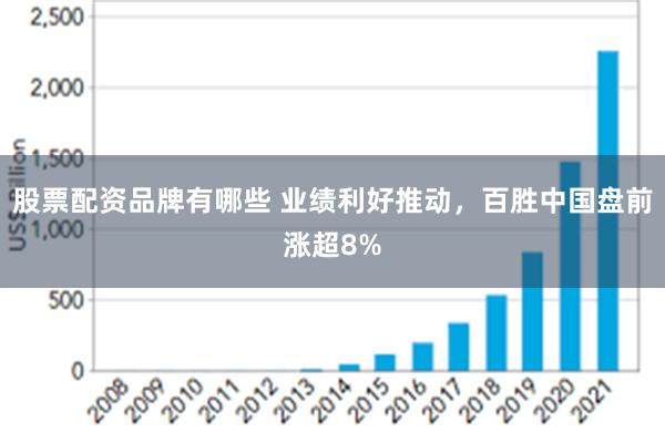 股票配资品牌有哪些 业绩利好推动，百胜中国盘前涨超8%