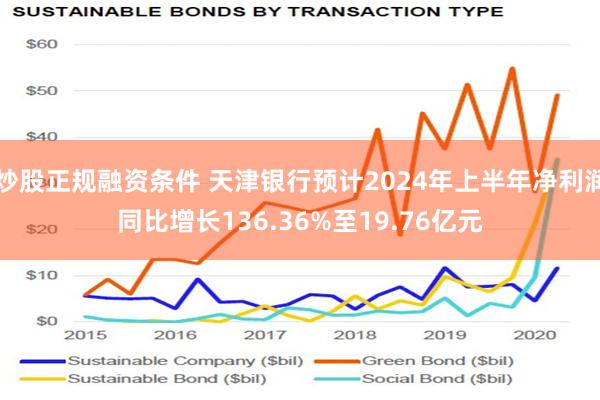 炒股正规融资条件 天津银行预计2024年上半年净利润同比增长136.36%至19.76亿元