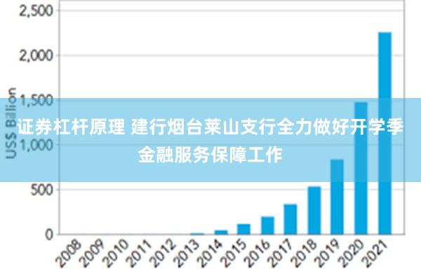 证券杠杆原理 建行烟台莱山支行全力做好开学季金融服务保障