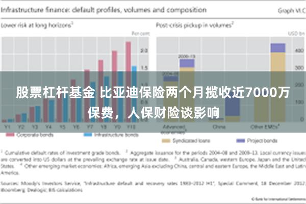 股票杠杆基金 比亚迪保险两个月揽收近7000万保费，人保财险谈影响