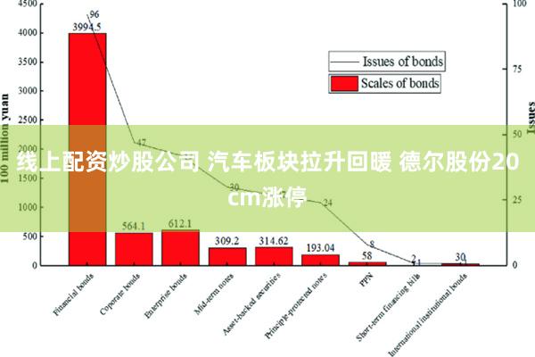 线上配资炒股公司 汽车板块拉升回暖 德尔股份20cm涨停