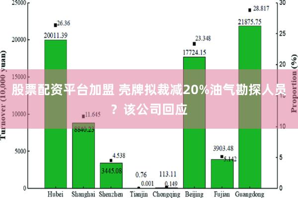 股票配资平台加盟 壳牌拟裁减20%油气勘探人员？该公司回应