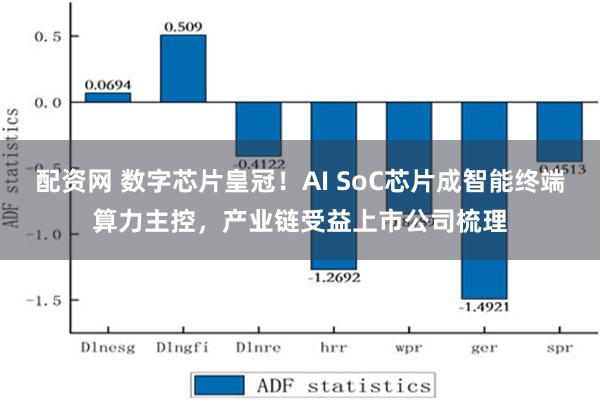 配资网 数字芯片皇冠！AI SoC芯片成智能终端算力主控，产业链受益上市公司梳理