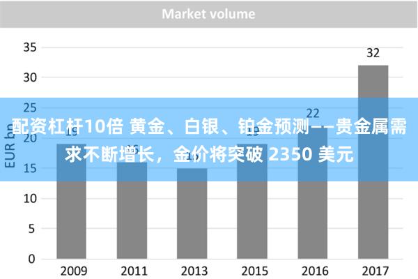 配资杠杆10倍 黄金、白银、铂金预测——贵金属需求不断增长，金价将突破 2350 美元