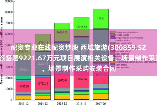 配资专业在线配资炒股 西域旅游(300859.SZ)：西域文旅签署9221.67万元项目展演相关设备、场景制作采购安装合同