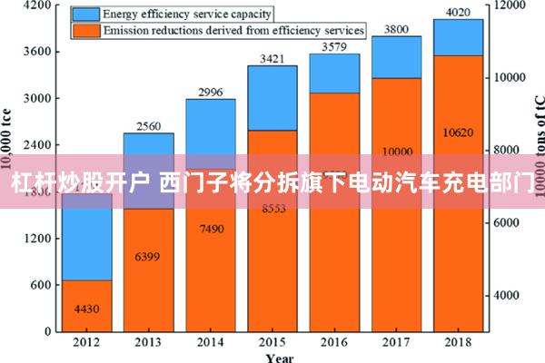 杠杆炒股开户 西门子将分拆旗下电动汽车充电部门