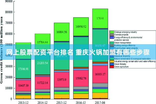 网上股票配资平台排名 重庆火锅加盟有哪些步骤