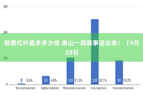 股票杠杆最多多少倍 唐山一周赛事活动表！（9月28日