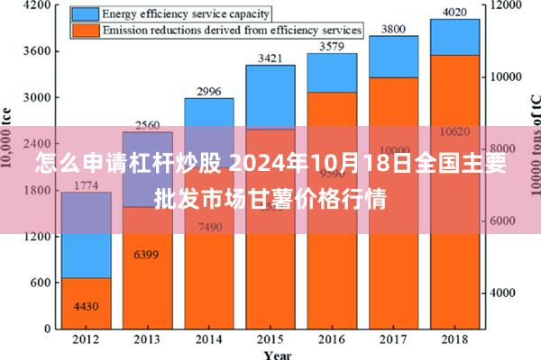 怎么申请杠杆炒股 2024年10月18日全国主要批发市场