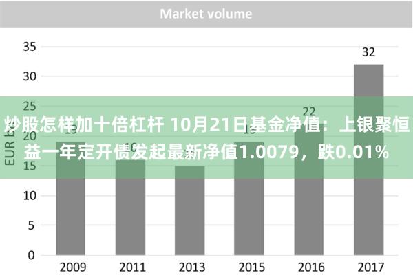 炒股怎样加十倍杠杆 10月21日基金净值：上银聚恒益一年