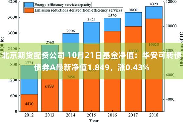 北京期货配资公司 10月21日基金净值：华安可转债债券A