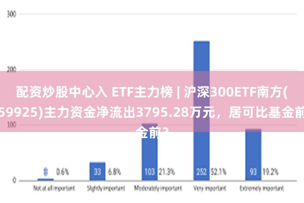 配资炒股中心入 ETF主力榜 | 沪深300ETF南方(