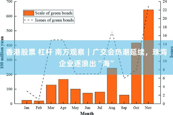 香港股票 杠杆 南方观察｜广交会热潮延续，珠海企业逐浪出“海”