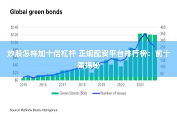 炒股怎样加十倍杠杆 正规配资平台排行榜：前十强揭秘