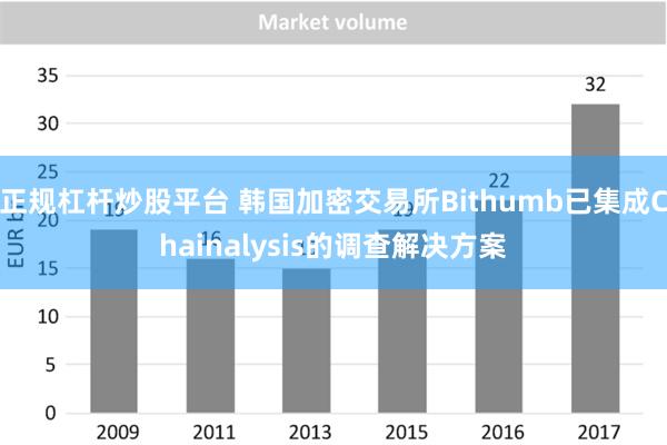 正规杠杆炒股平台 韩国加密交易所Bithumb已集成Chainalysis的调查解决方案