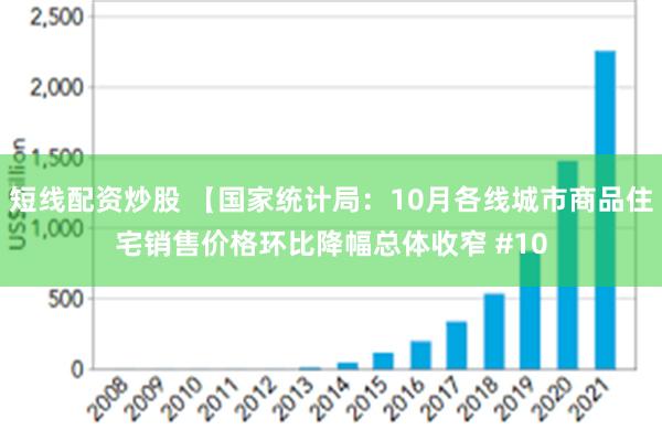 短线配资炒股 【国家统计局：10月各线城市商品住宅销售价格环比降幅总体收窄 #10