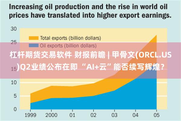 杠杆期货交易软件 财报前瞻 | 甲骨文(ORCL.US)Q2业绩公布在即 “AI+云”能否续写辉煌？