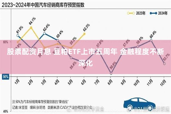 股票配资月息 豆粕ETF上市五周年 金融程度不断深化