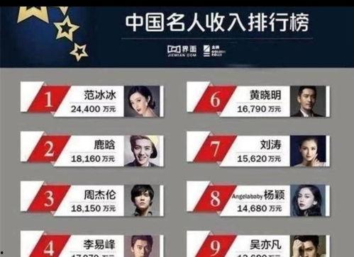 明星收入娱乐税,揭秘娱乐圈背后的税收秘密